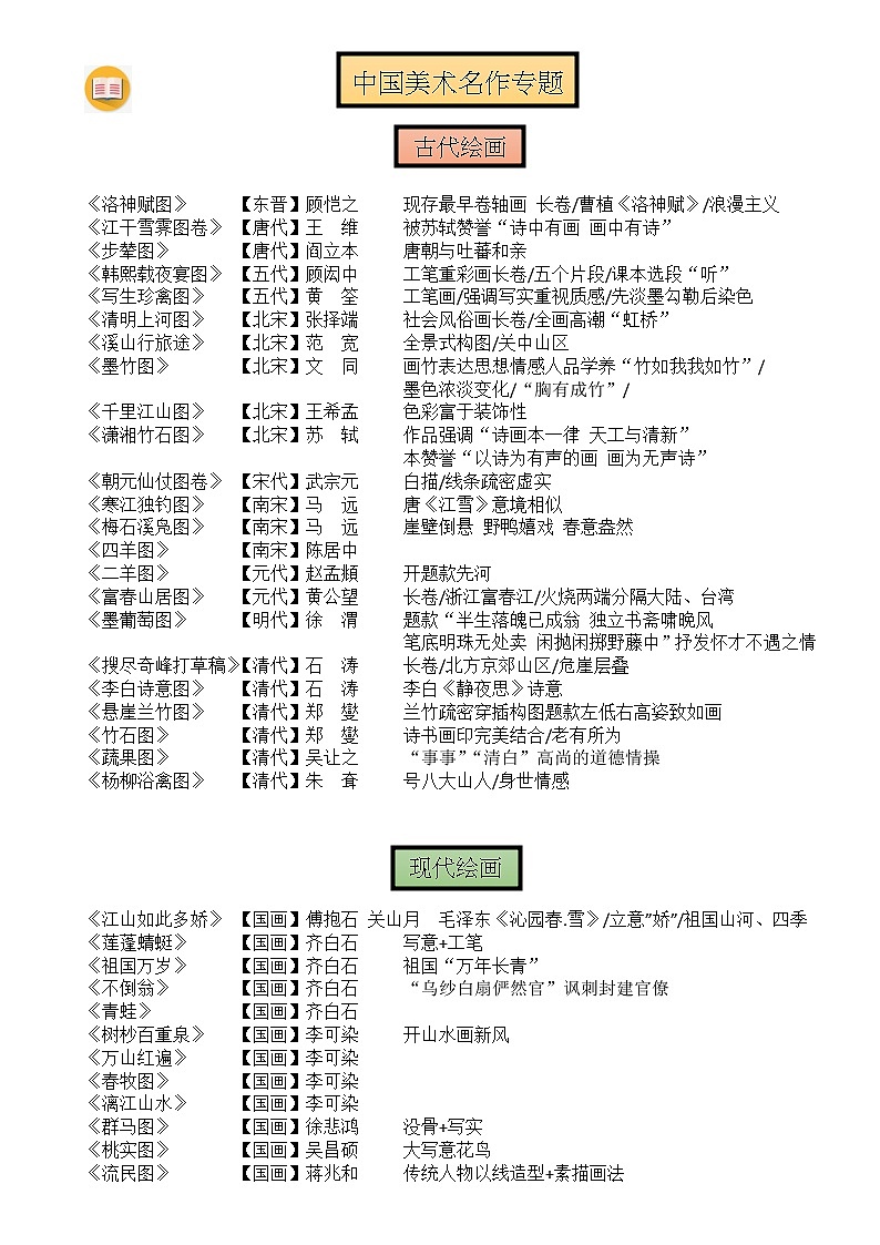 中国美术名作汇总01