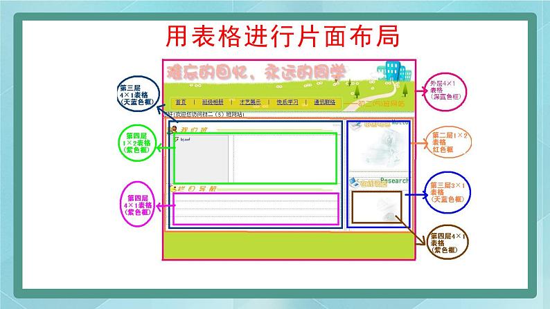 桂美版九上美术7 网页设计 课件06