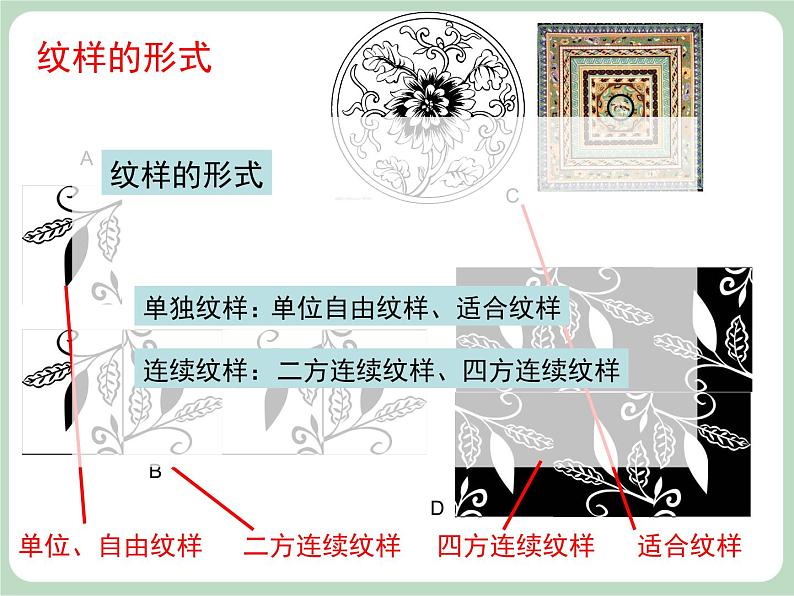 岭南版美术八上 第11课 传统纹饰·民族风格 课件第2页