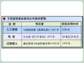 岭南版美术七上第13课 扬起想象的风帆 课件