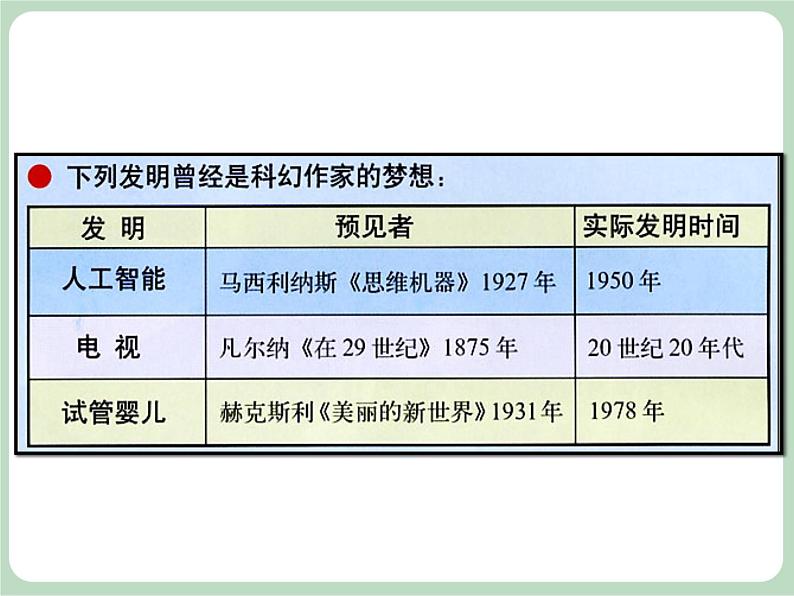 岭南版美术七上第13课 扬起想象的风帆 课件04