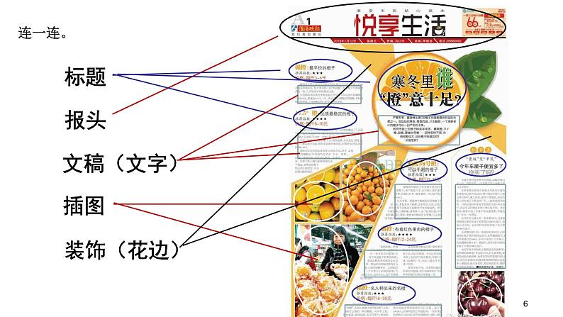 初中 初二 美术《手绘校园小报》   课件第6页