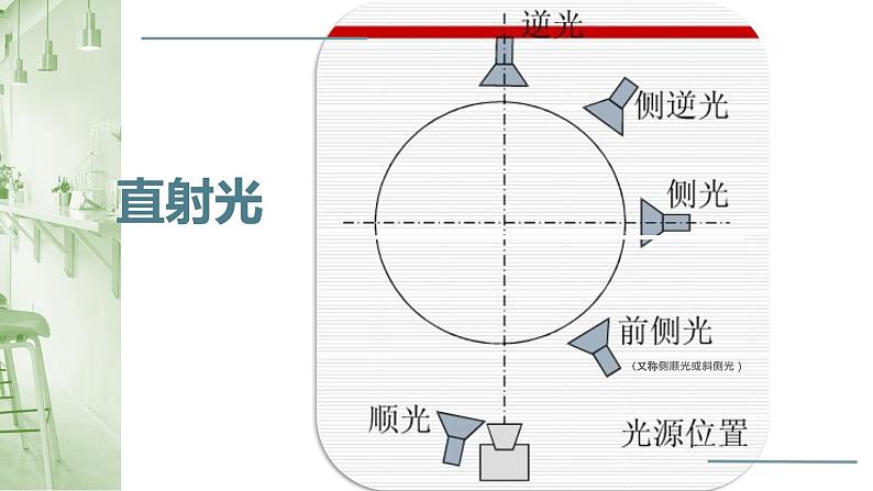 初中 初二 美术 岭南版 八年级下册《瞬间的表情》  课件05