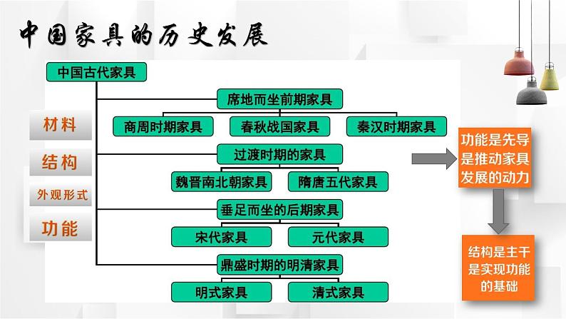 初中美术 九年级上册  《富有创意的家具》教学课件第8页