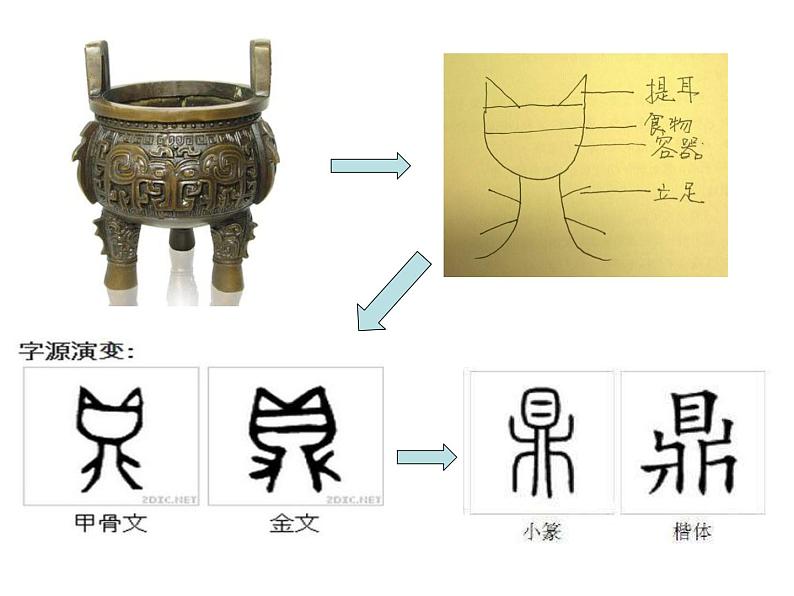 冀美版七年级上册3.图形与联想 课件PPT05