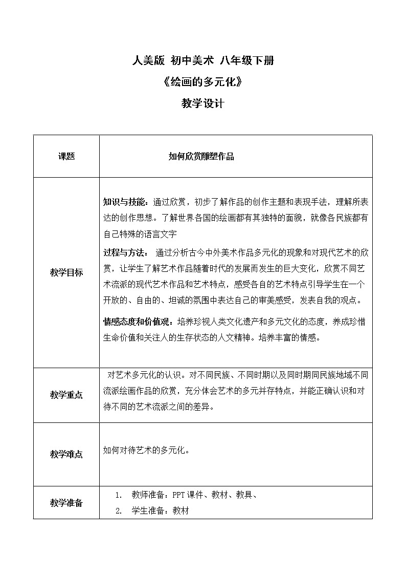 人美版美术八年级下《绘画的多元化》课件+教案01