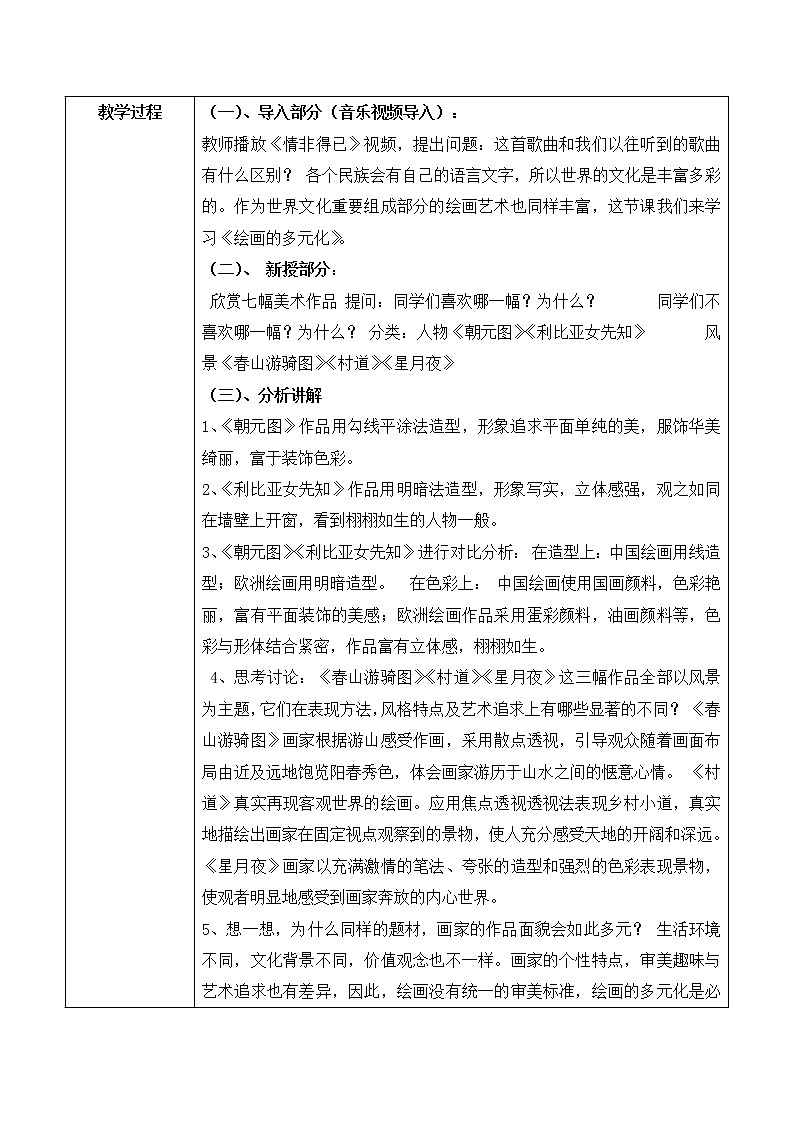 人美版美术八年级下《绘画的多元化》课件+教案02