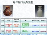 《瓷器之美》 課件