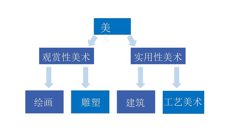 第一单元第1课《富于创造力的造型艺术》课件+教学设计07