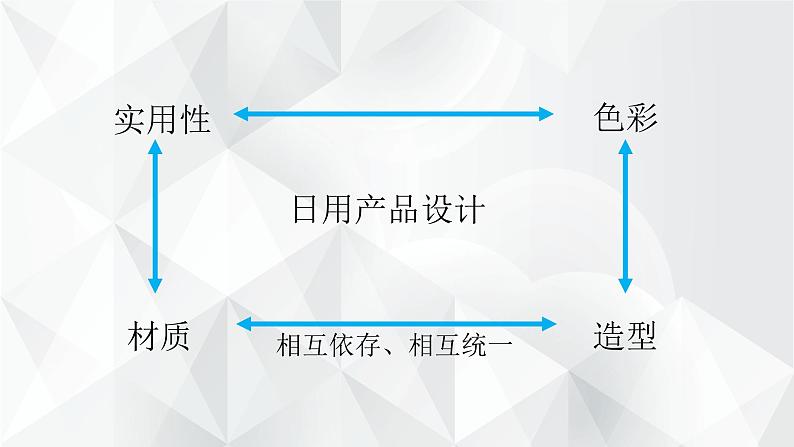 第五单元《实用又美观的日用产品》课件+教案06