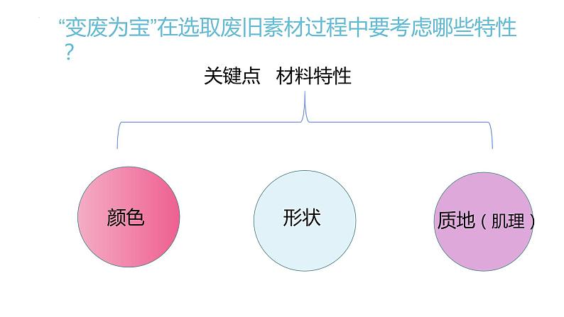 人美版7上第五课《创造与发现》课件07