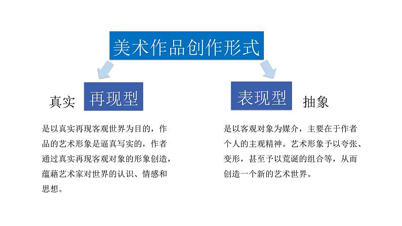 第一单元第1课《源于生活 高于生活》课件第7页