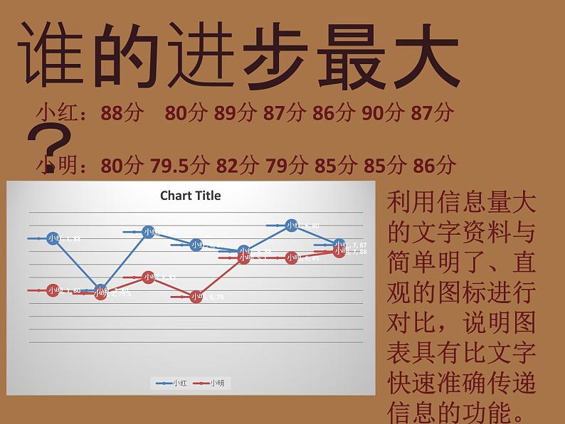 3    手绘图表课件PPT05