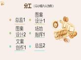 2022—2023學(xué)年人美版初中美術(shù)七年級(jí)上冊(cè)  第九課《藝術(shù)節(jié)策劃與美術(shù)設(shè)計(jì)》課件