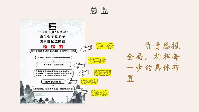 2022—2023学年人美版初中美术七年级上册  第九课《艺术节策划与美术设计》课件第5页