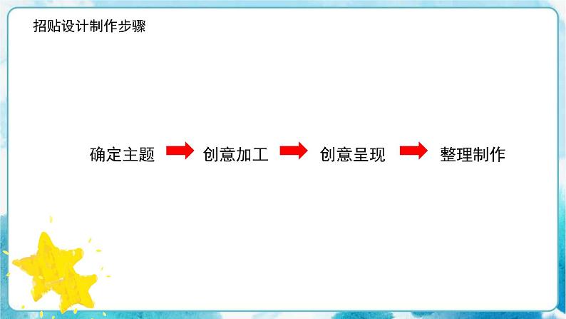 七年级美术下册《广而告之》基于标准的课件第4页