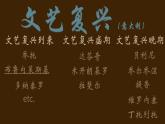 文藝復(fù)興   1課件PPT