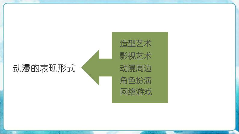 九下 3.1 形式和内容丰富的动漫 课件第6页