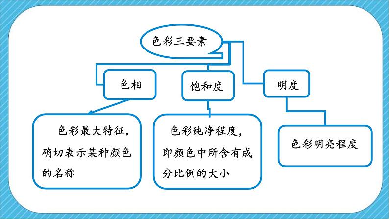 第二单元第1课 色彩的魅力 课件+教案05