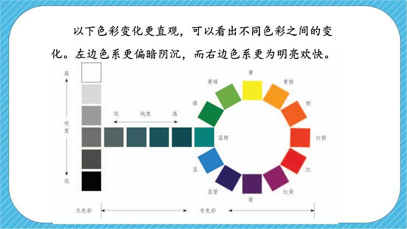 第二单元第1课 色彩的魅力 课件+教案07