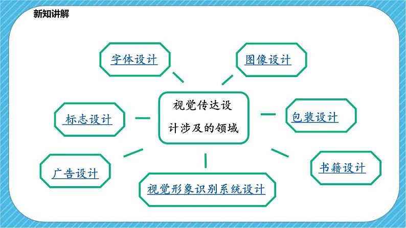 第五单元《平面设计的盛宴》课件第5页