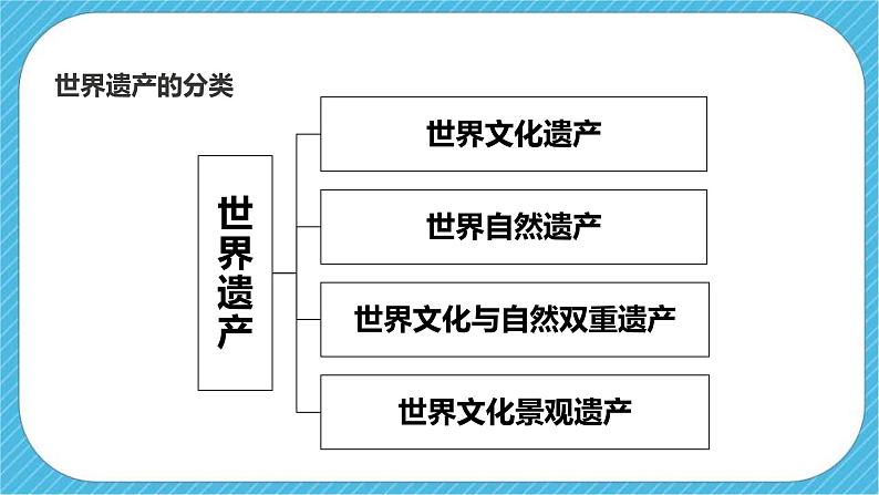 第二单元《保护世界遗产》课件+教案06