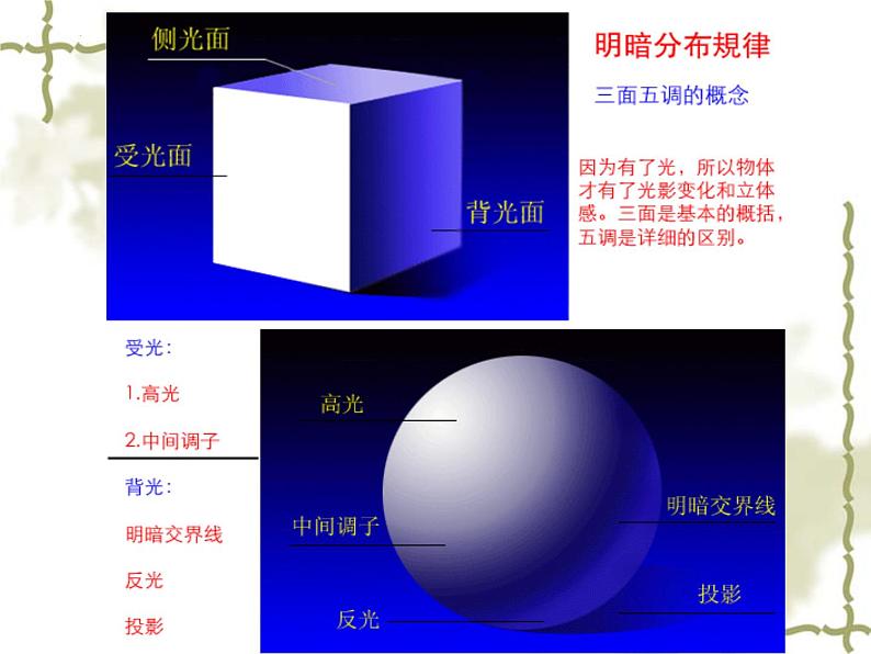 第5课明暗与立体的表现课件 人美版初中美术九年级上册07