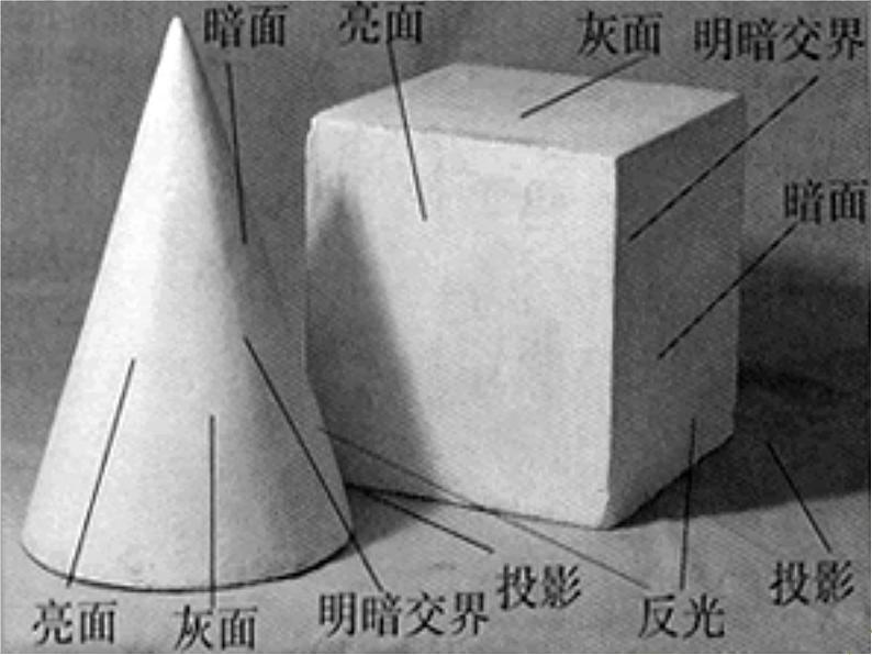 第5课明暗与立体的表现课件 人美版初中美术九年级上册08