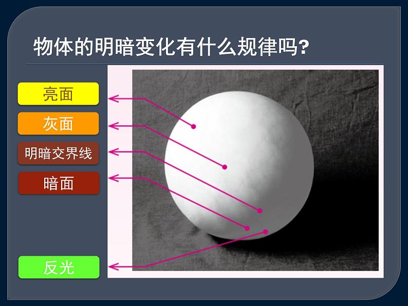 第5课明暗与立体的表现课件 人美版初中美术九年级上册05