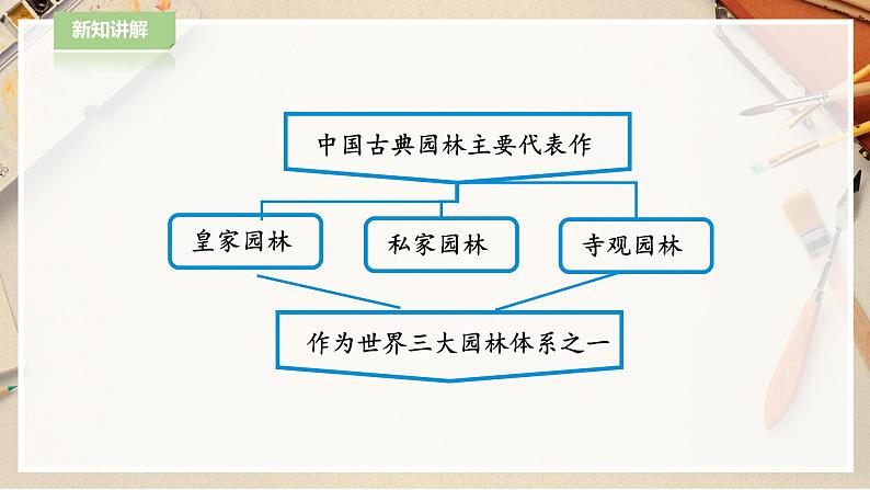 【人教版】八下美术  第五单元 移步换景 别有洞天   (课件+教案）05