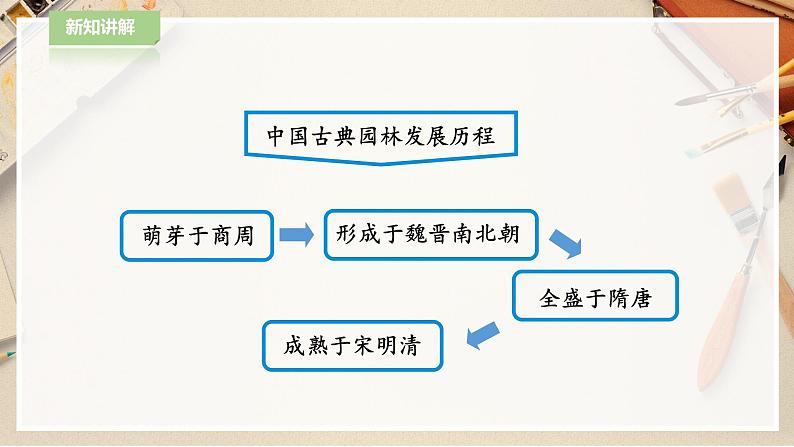 【人教版】八下美术  第五单元 移步换景 别有洞天   (课件+教案）06