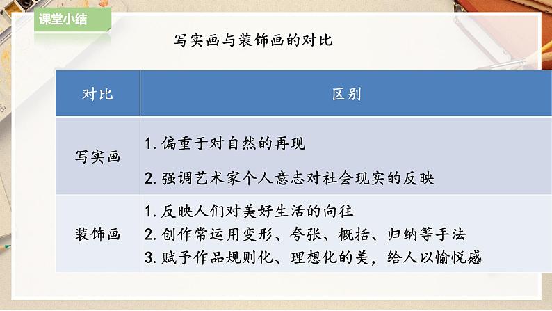 【人教版】八下美术  3.4 装饰画  (课件+教案）07