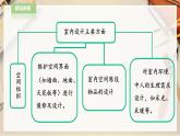 【人教版】八下美術(shù)  4.1 和諧溫馨的生活空間  (課件+教案）