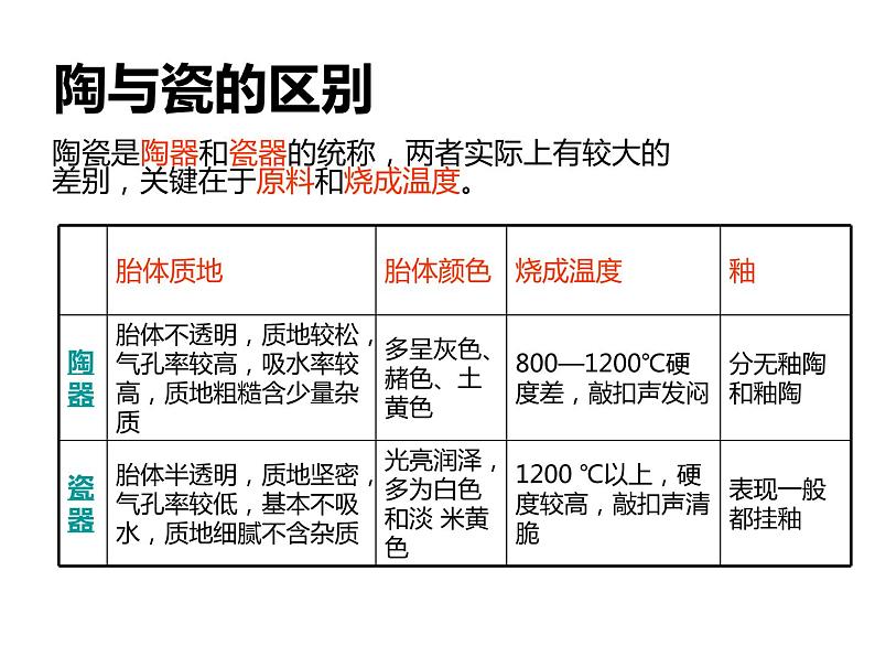 人教版美术九年级上册 第3单元《土与火的艺术》课件03