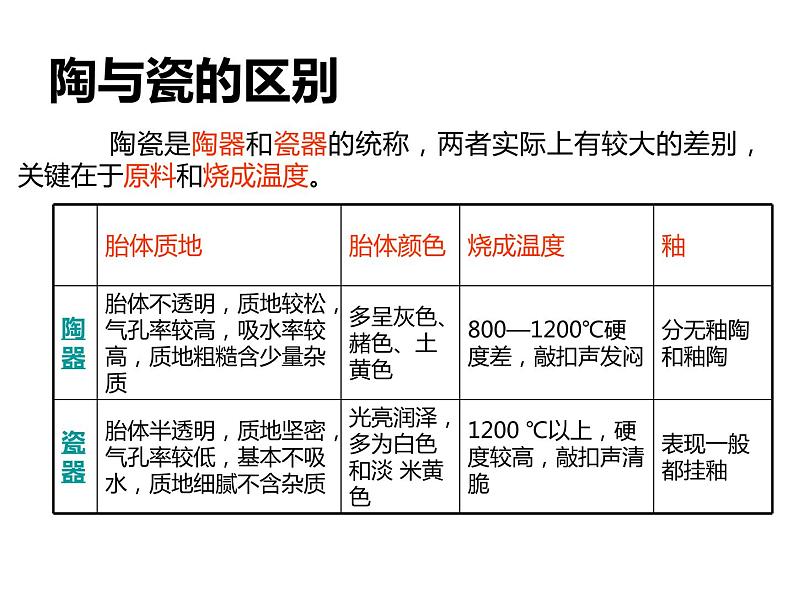 人教版美术九年级上册 第3单元《土与火的艺术》课件06