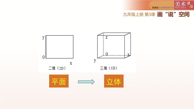 第3课画“说”空间课件   2022——2023学年湘美版九年级美术上册03