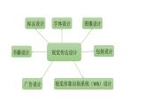 +第五單元平面設(shè)計的盛宴+課件