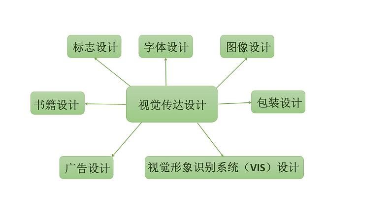 +第五单元平面设计的盛宴+课件03