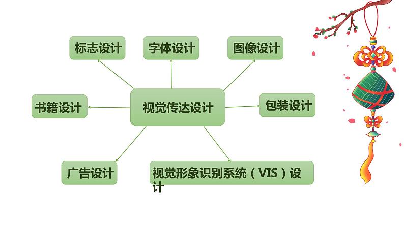 第五单元++平面设计的盛宴+课件第3页