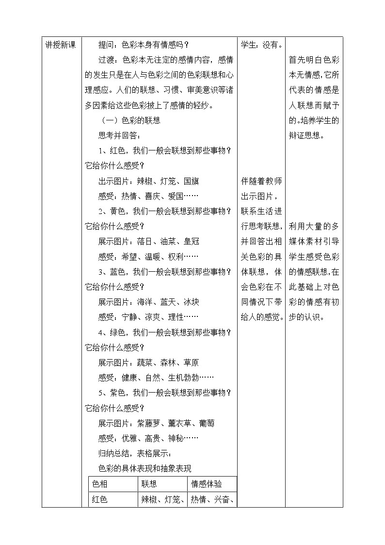 【核心素养】人美版美术八上 第4课《用色彩表达情感》教案02