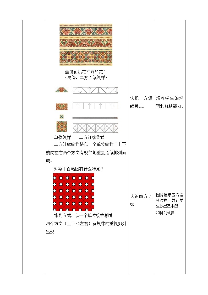 【核心素养】人美版美术八上 第12课《美化生活的装饰布》教案03