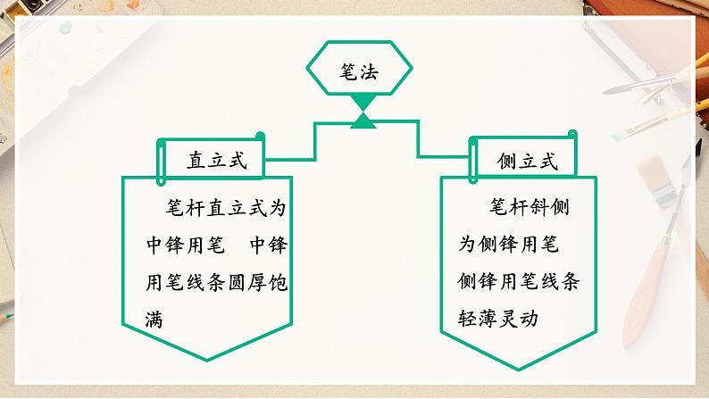 【人教版】八上美术  3.2《借物寓意》课件+教案08