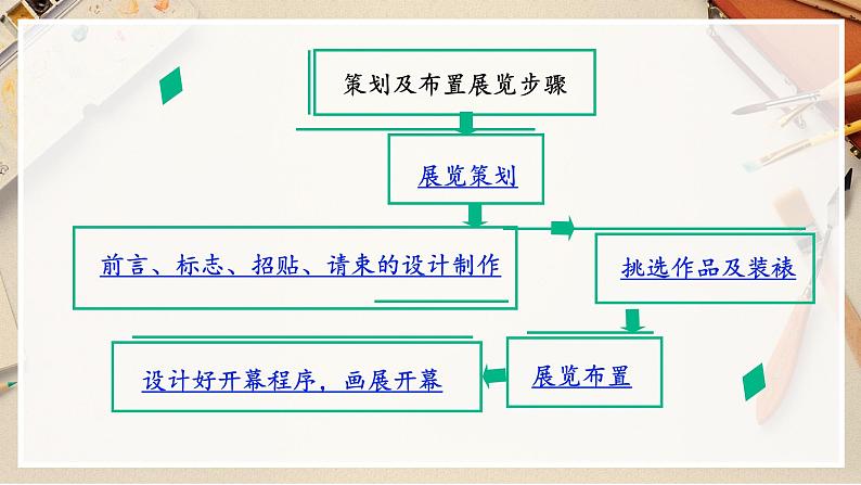 第四单元《自己办展》课件第7页