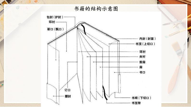 【人教版】八上美术  2.2 《手工书设计》课件+教案03