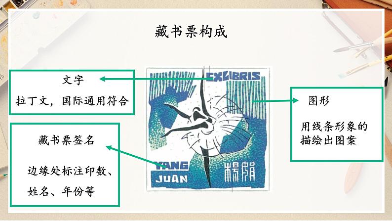 第四课《书间精灵——藏书票》课件第7页