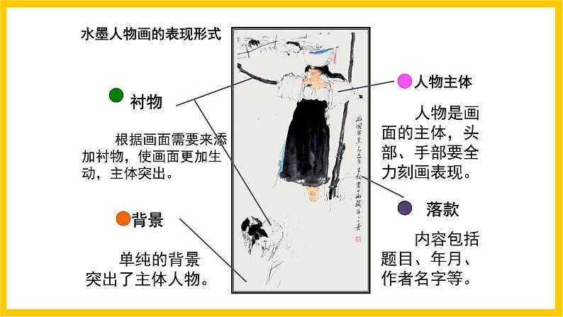 岭南版美术八年级上册 6.《传神写照的人物画 》课件+教案+素材07