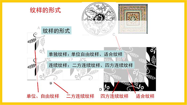 岭南版美术八年级上册 11.《 传统纹饰·民族风格》 课件+教案+素材02