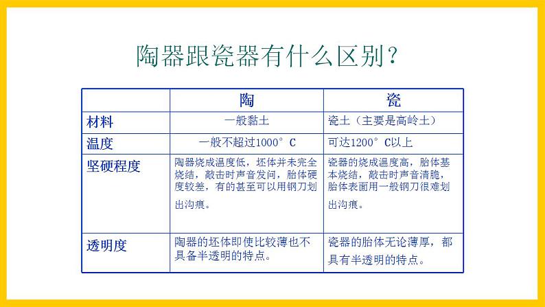 岭南版美术九年级上册 5.《 魅力无穷的传统陶瓷 》 课件+教案+素材07