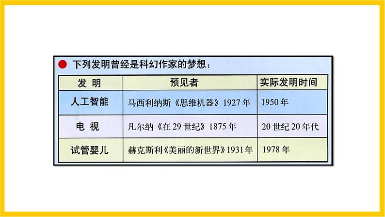 岭南版美术七年级上册13.《扬起想象的风帆》课件+教案+素材04