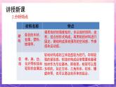 人教版美术九年级上册 第2单元 第3课《线材造型》 课件+教案